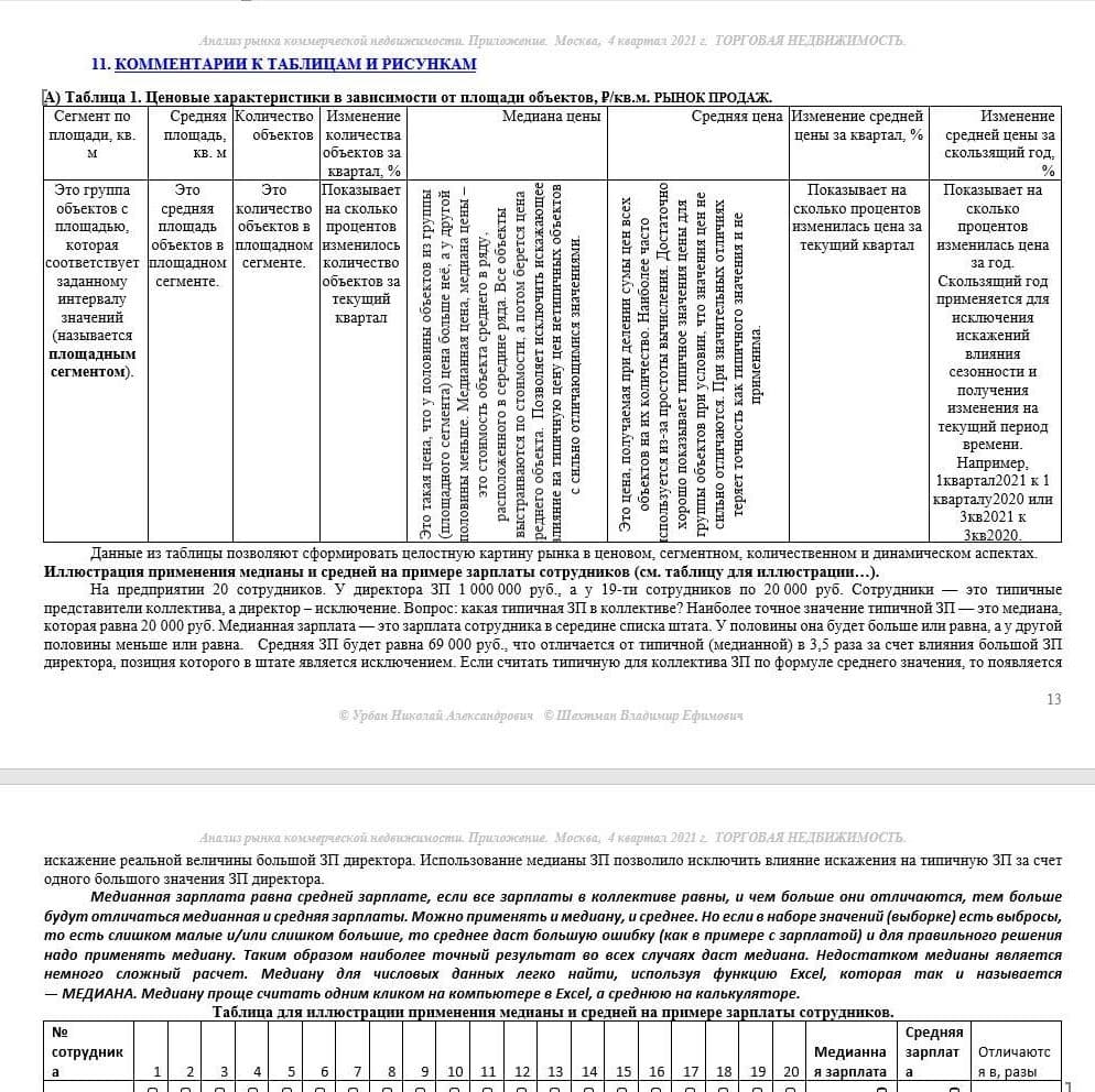 Купить КРАТКИЙ ОБЗОР АНАЛИЗА РЫНКА. ТОРГОВАЯ НЕДВИЖИМОСТЬ. МОСКВА. 3кв2022.