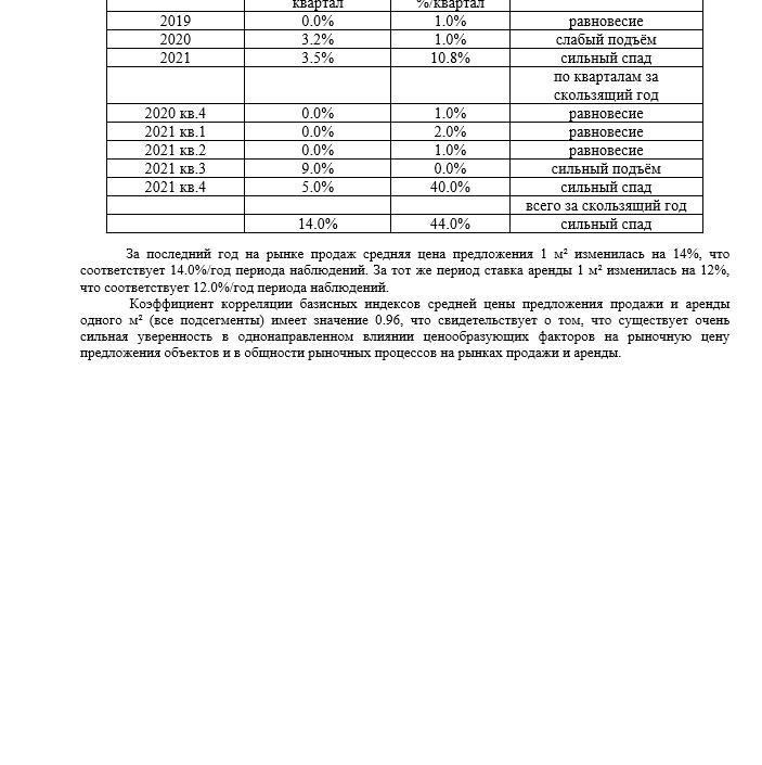 Купить АНАЛИЗ РЫНКА. ПРОИЗВОДСТВЕННАЯ НЕДВИЖИМОСТЬ.ЧАСТЬ 3. МОСКВА. 3кв2022.