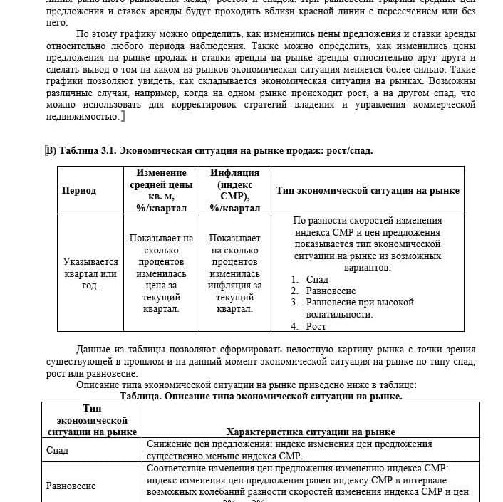 Купить АНАЛИЗ РЫНКА. ПРОИЗВОДСТВЕННАЯ НЕДВИЖИМОСТЬ.ЧАСТЬ 3. МОСКВА. 3кв2022.