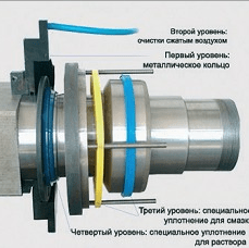 Купить Уплотнительная группа Sicoma