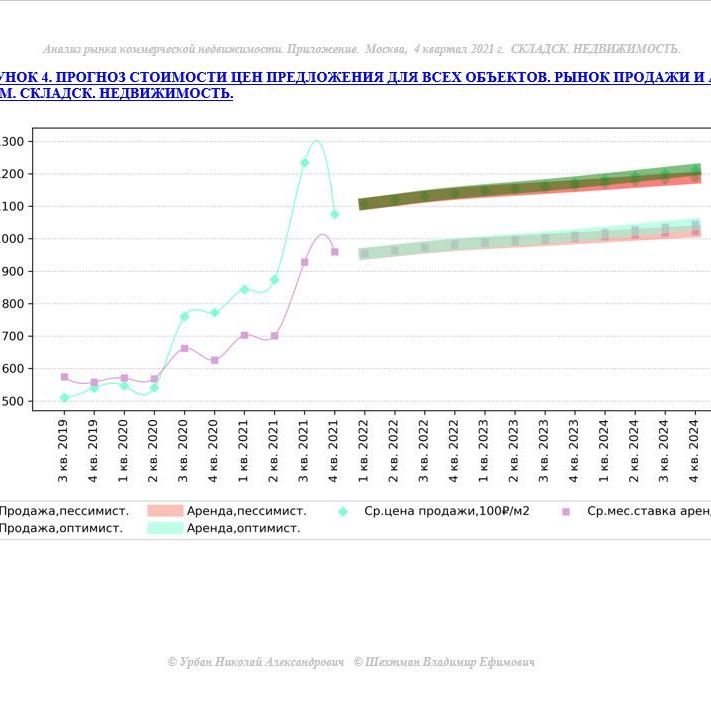 Купить КРАТКИЙ ОБЗОР АНАЛИЗА РЫНКА. СКЛАДСКАЯ НЕДВИЖИМОСТЬ. МОСКВА. 3кв2022.
