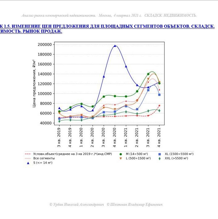 Купить АНАЛИЗ РЫНКА. СКЛАДСКАЯ НЕДВИЖИМОСТЬ.ЧАСТЬ 1. МОСКВА. 3кв2022.