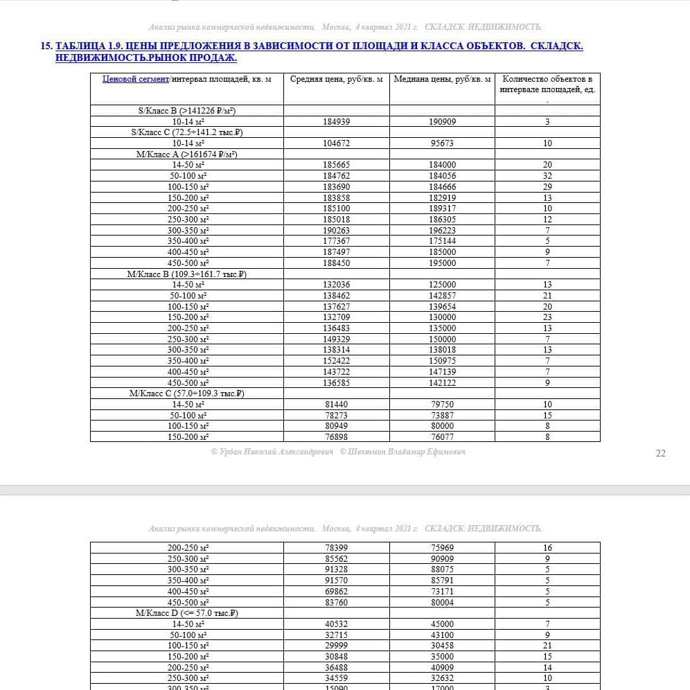 Купить АНАЛИЗ РЫНКА. СКЛАДСКАЯ НЕДВИЖИМОСТЬ.ЧАСТЬ 1. МОСКВА. 3кв2022.