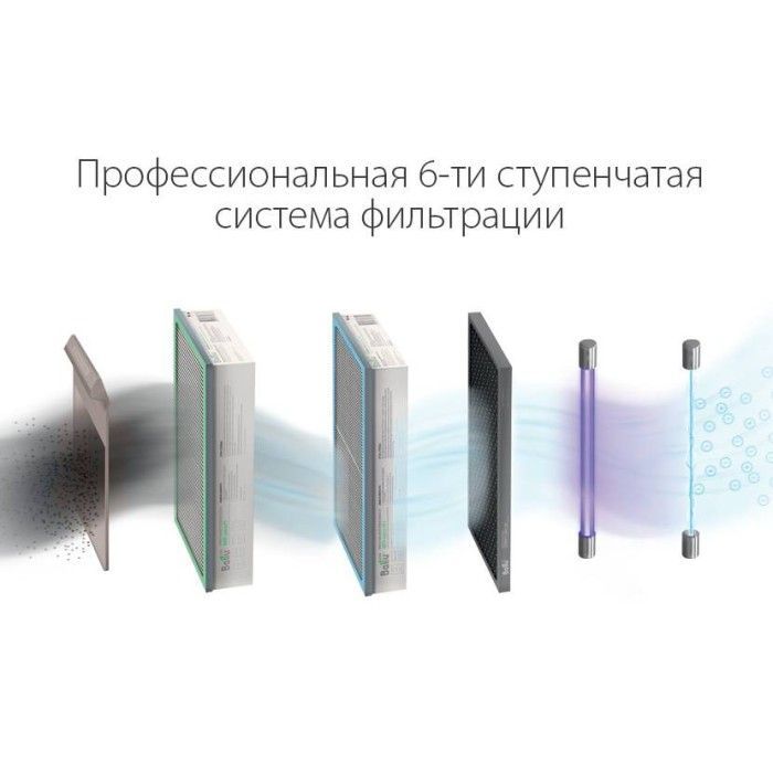 Фильтр для Ballu OneAir ASP-200