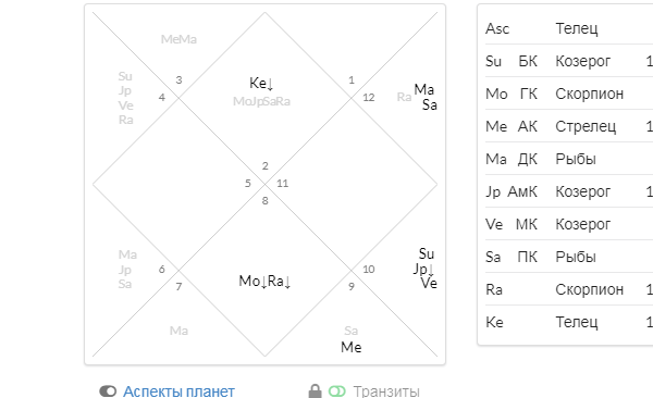 Астро эксперт натальная карта бесплатно