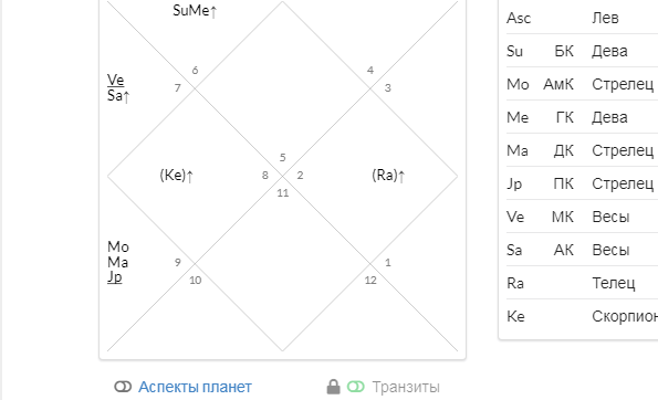 Натальная карта рокки марчиано