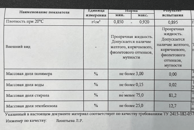 рецикл-стирола показатели