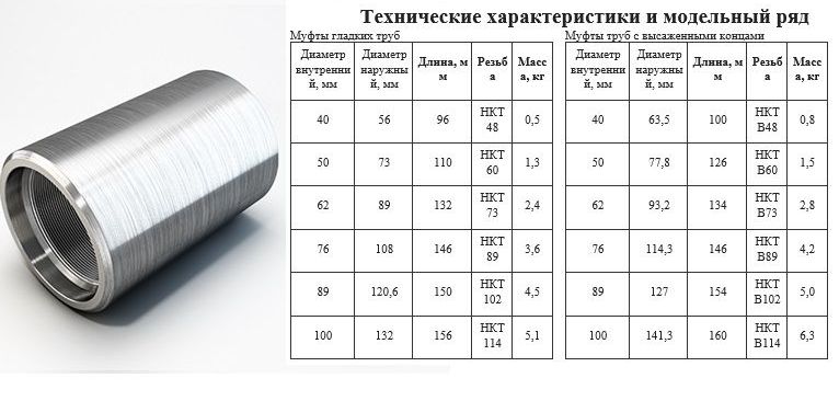 Резьба нкт 60 гост 633 80 чертеж