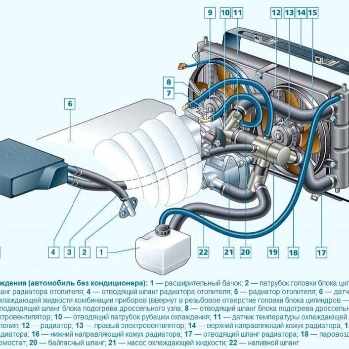 Охлаждение нива шевроле