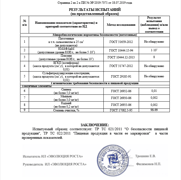 Протокол испытаний пищевой продукции образец