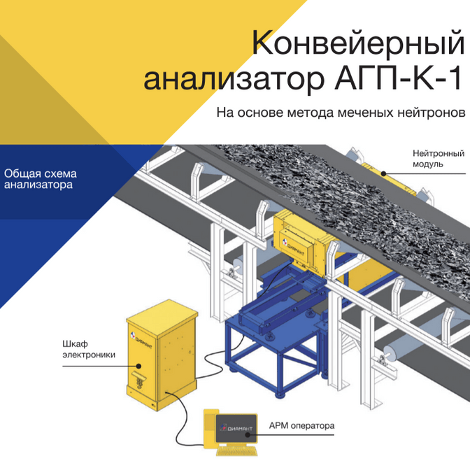 Купить Конвейерный анализатор АГП-К-1