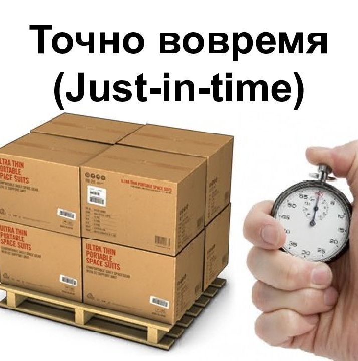 Причем в срок. Just in time Бережливое производство. Система точно вовремя. Jit Бережливое производство. Система поставок точно в срок.