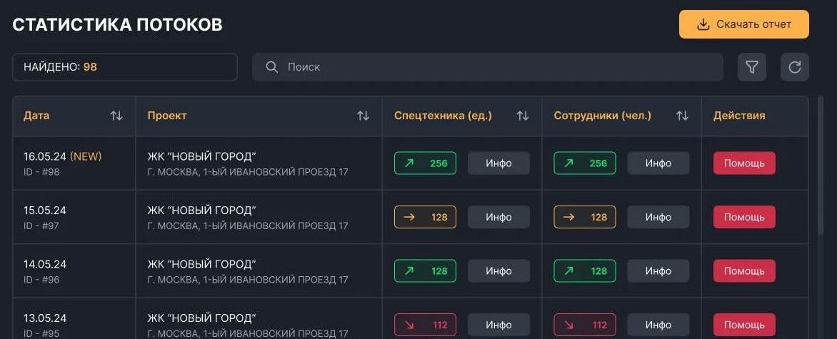 Контроль и прозрачность