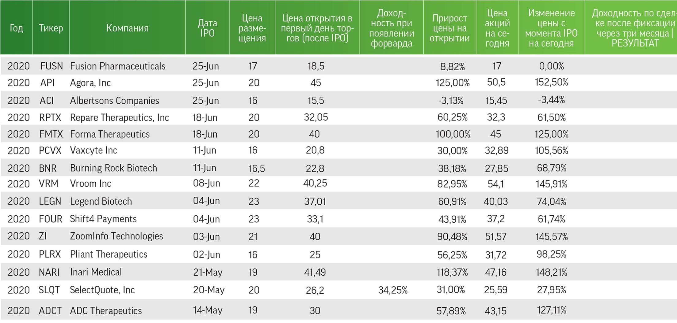 Steam market price api фото 77