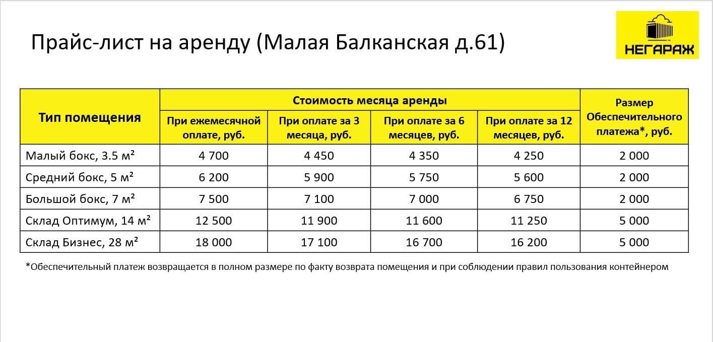 Цены аренды контейнеров НЕГАРАЖ