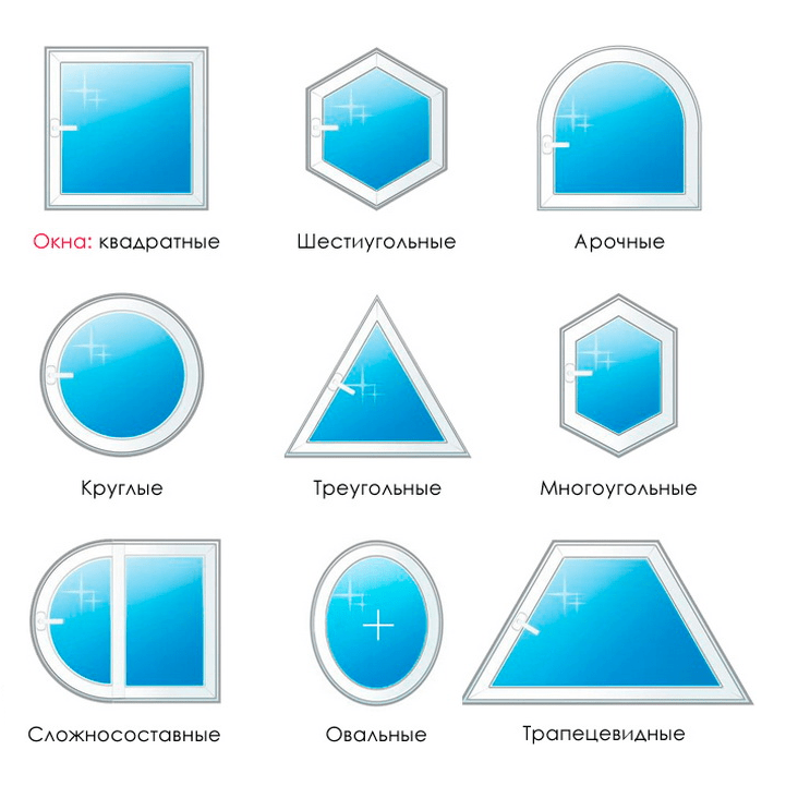 Форма окон. Классификация окон ПВХ. Типы пластиковых окон по форме. Стандартная форма окна. Окна формы и открывания.