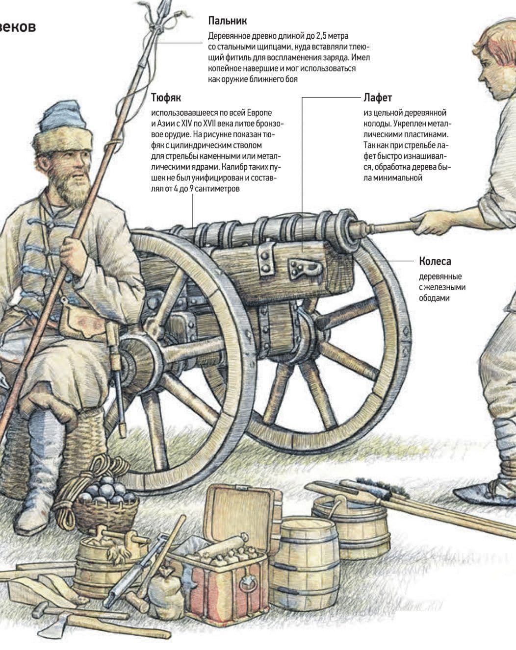 Артиллерия 17 века Россия