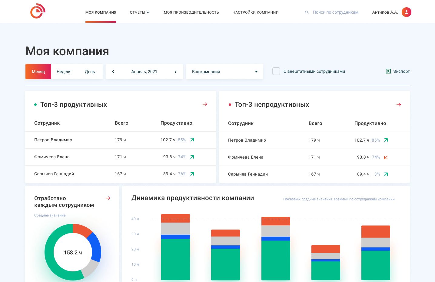 Автоматический учет рабочего времени сотрудников — офис и удаленная работа  | TeamRemote