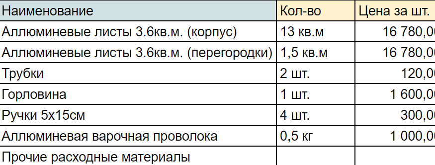 Гуличкин Арсений - профессиональный сварщик