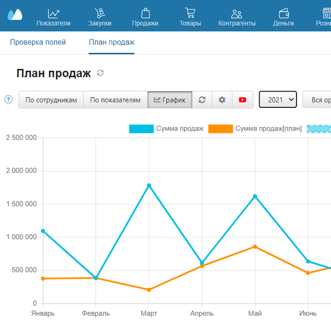 Планирование продаж для сервиса МойСклад