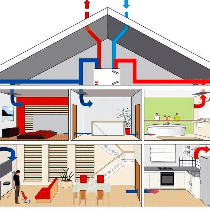 Приточно-вытяжная вентиляция в частном доме до 1000 м2