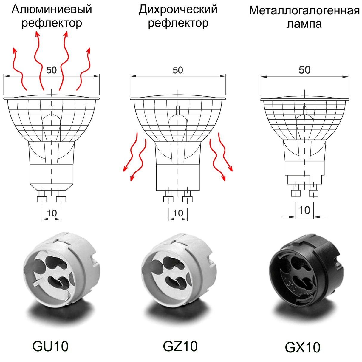 Лампы и патроны GU10, GX10, GZ10