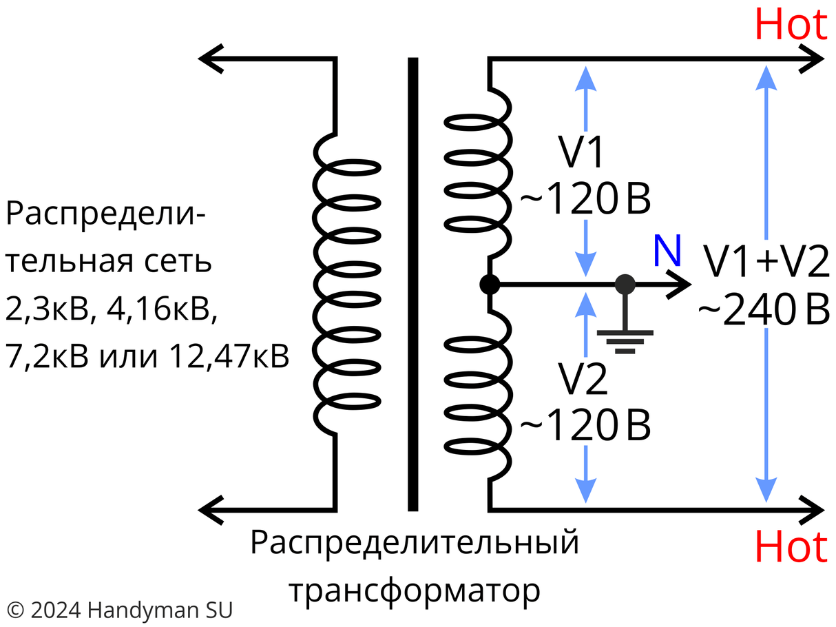 Распределительный однофазный трансформатор 120-240В