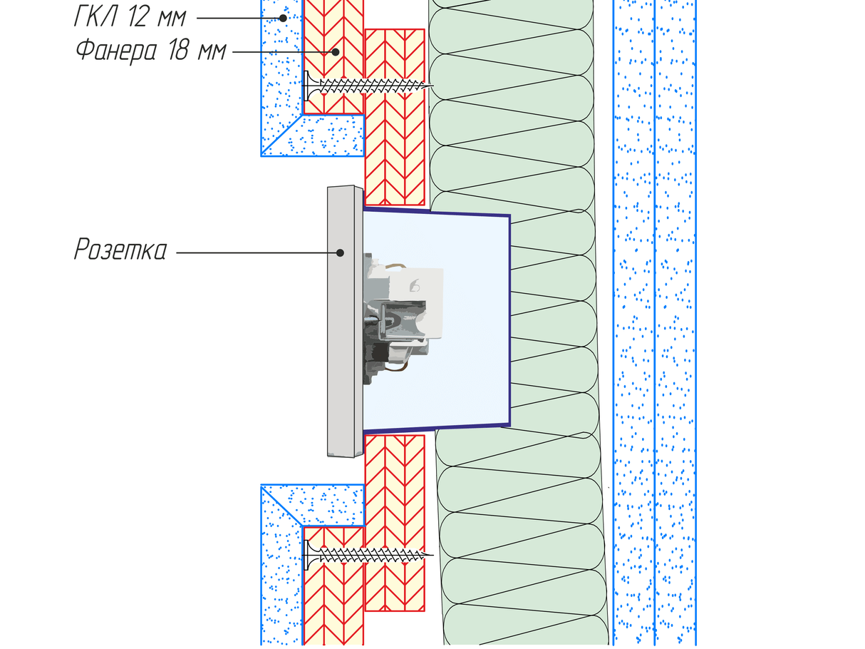 Пример ниши в стене для установки розеток