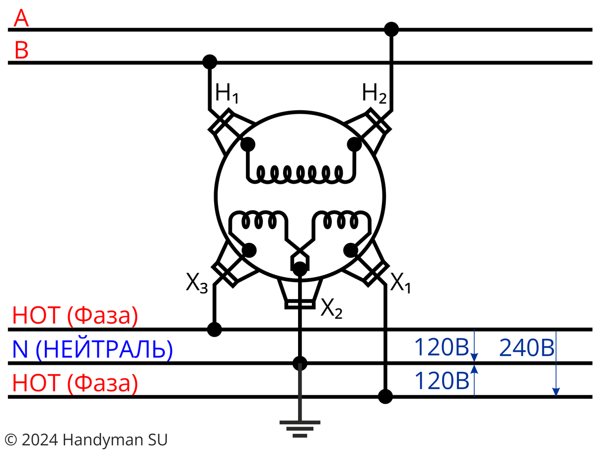 Распределительный однофазный трансформатор