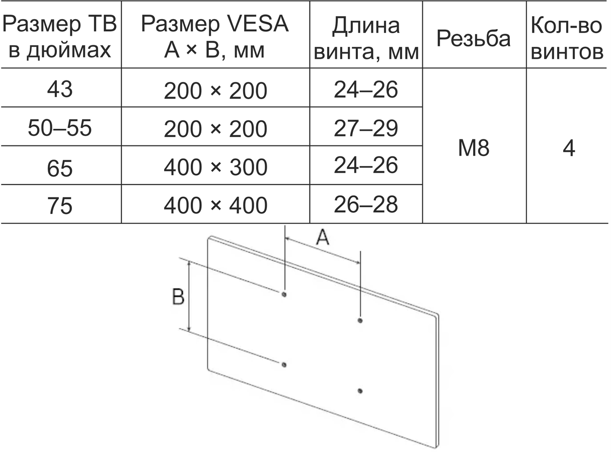 Размеры VESA для телевизоров Samsung The Frame