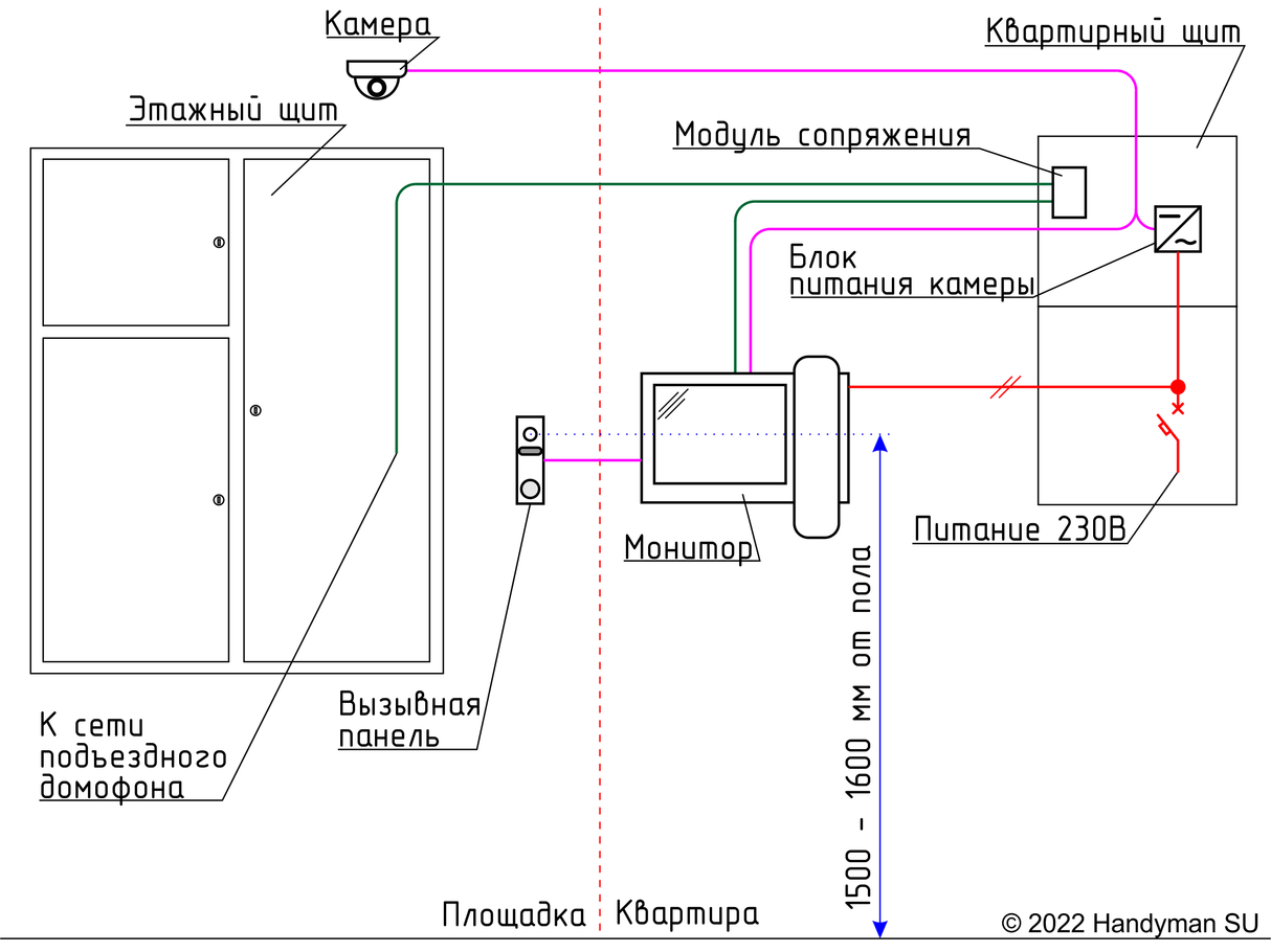 Схема прокладки кабелей домофона