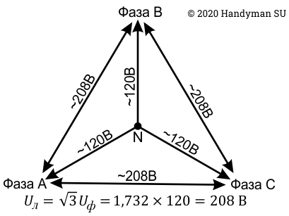 Диаграмма трехфазного тока 208 В