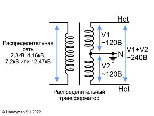 Распределительный однофазный трансформатор 120-240В