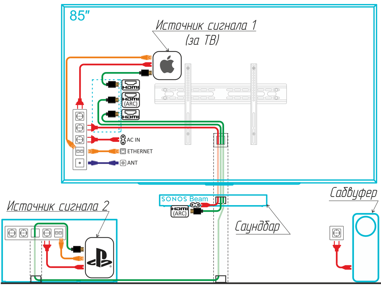 Схема прокладки кабелей к ТВ