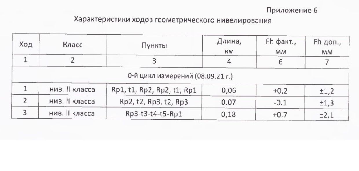 Геодезический мониторинг строительства, проверка осадок здания в городах Ростовской области, Ростов-на-Дону	Азов	Аксай Батайск	Белая Калитва	Волгодонск Гуково	Донецк	Зверево Зерноград	Каменск-Шахтинский	Константиновск Красный Сулин	Миллерово	Морозовск Новочеркасск	Новошахтинск	Пролетарск Сальск	Семикаракорск	Таганрог Цимлянск	Шахты