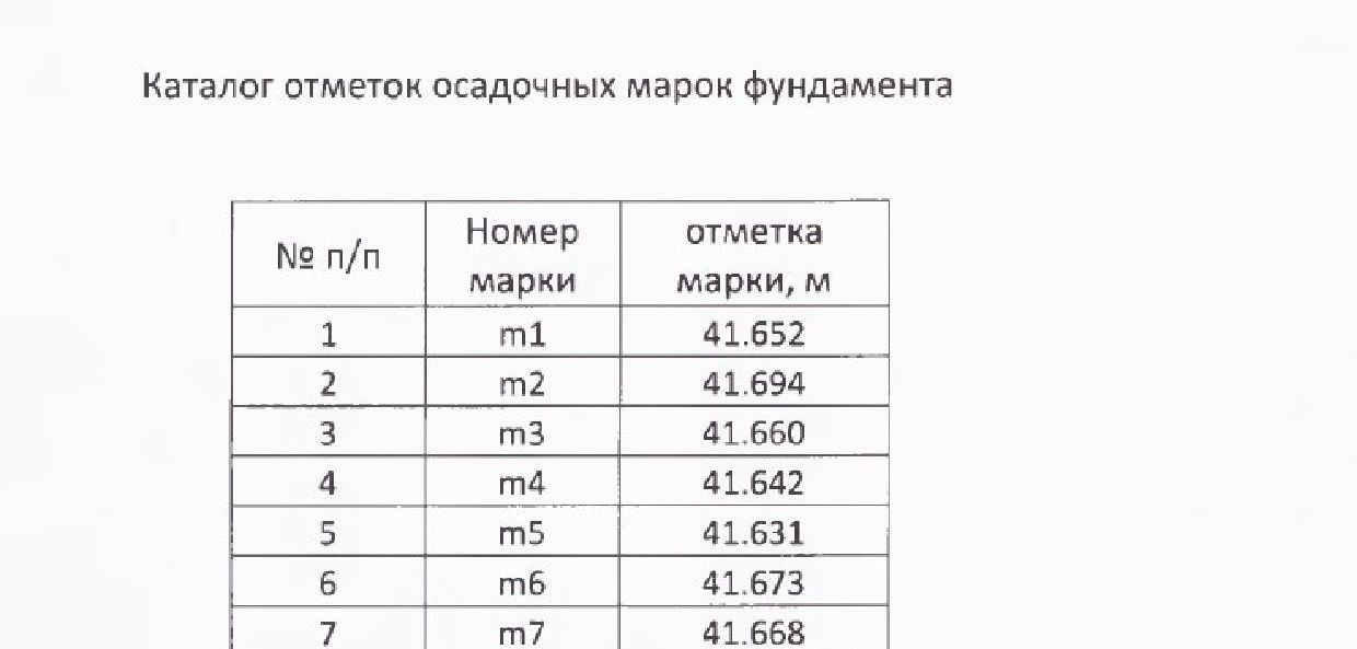 Геодезический мониторинг строительства, проверка осадок здания в городах Ростовской области, Ростов-на-Дону	Азов	Аксай Батайск	Белая Калитва	Волгодонск Гуково	Донецк	Зверево Зерноград	Каменск-Шахтинский	Константиновск Красный Сулин	Миллерово	Морозовск Новочеркасск	Новошахтинск	Пролетарск Сальск	Семикаракорск	Таганрог Цимлянск	Шахты