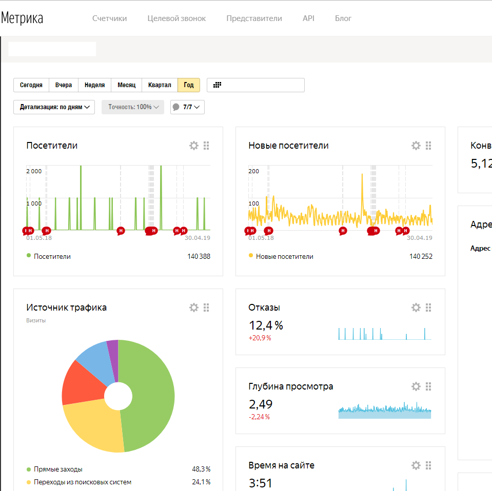 Аналитика сайта. Яндекс метрика. Яндекс метрика Интерфейс. Яндекс метрика статистика. Аналитика Яндекс метрика.