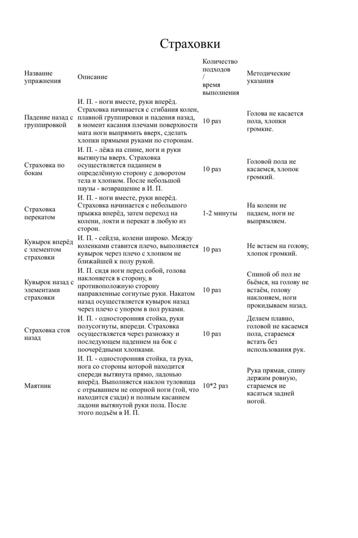 7 страховок