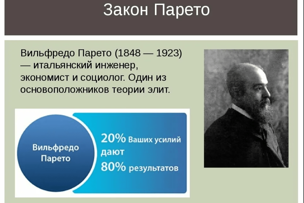 Принцип парета. Закон Вильфредо Парето. Теория 20/80 Вильфредо Парето. Вильфредо Парето (1848-1923). Принцип 80 на 20 Вильфредо Парето.