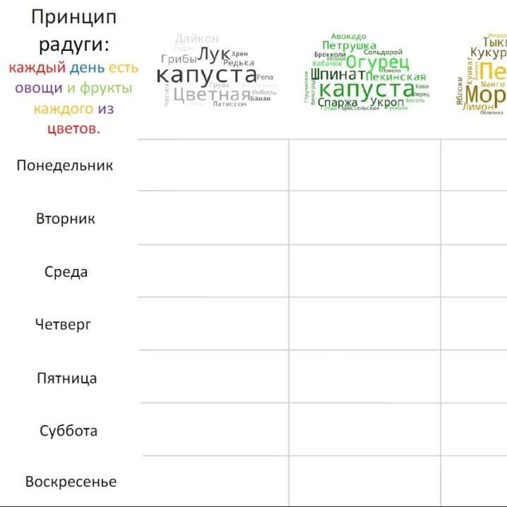 Купить Чек-лист "Радуга на тарелке"