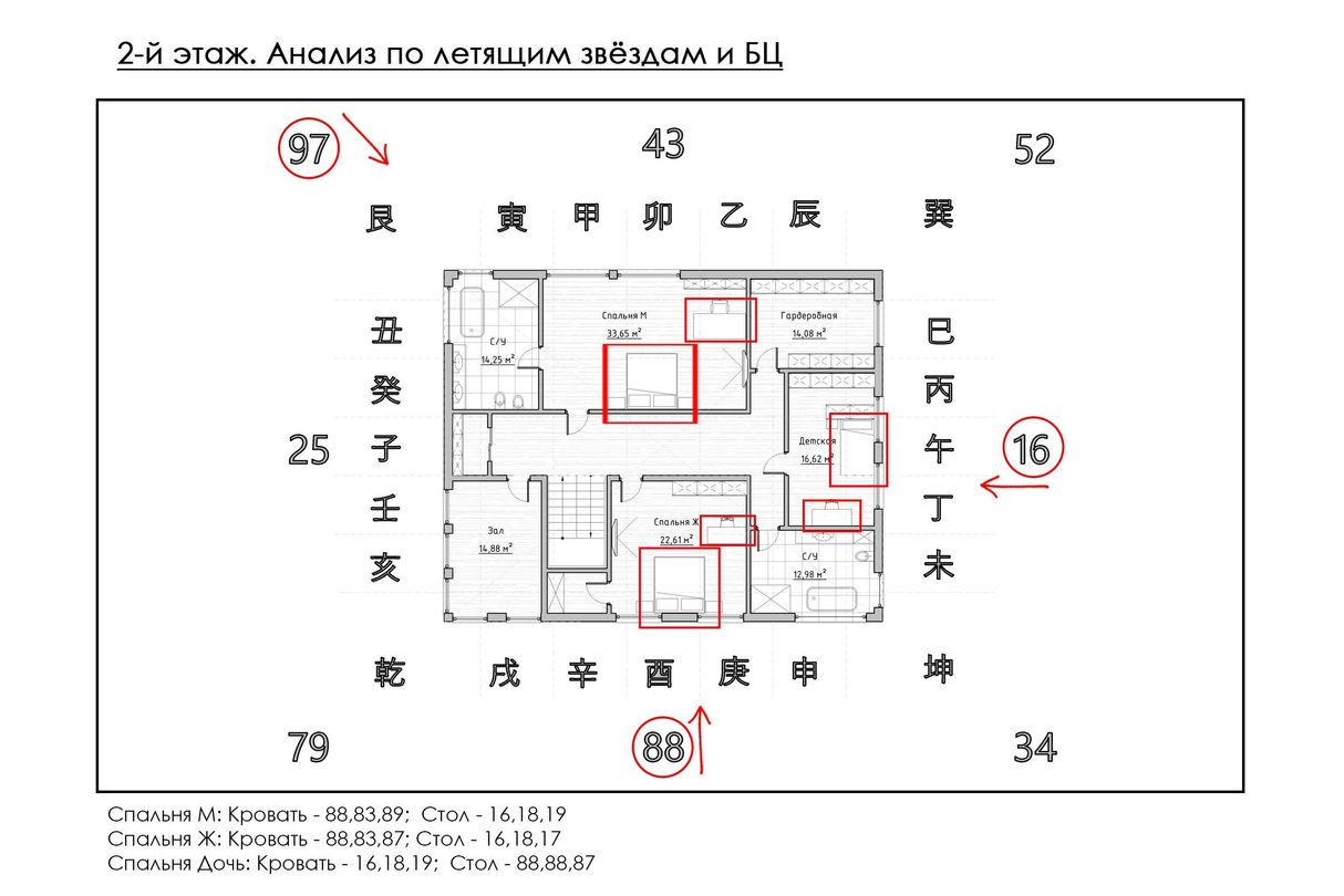 Двухэтажный дом по фен-шуй / Feng Shui Architects