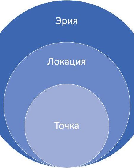 ML и AI подход BAI GEM к решению задач управления продажами и маркетингом