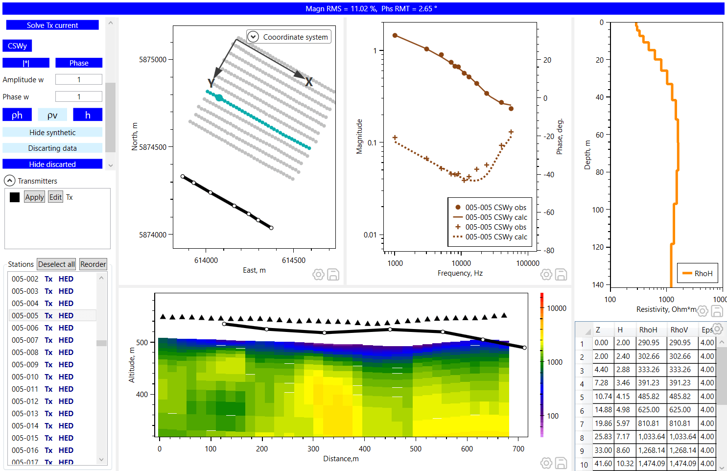 Software for one-dimensional inversion of any frequency EM soundings