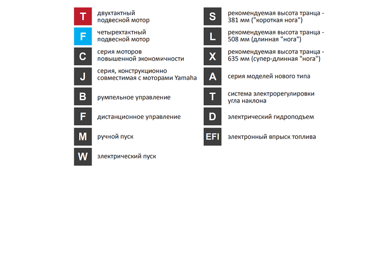 Маркировка лодочных моторов хонда