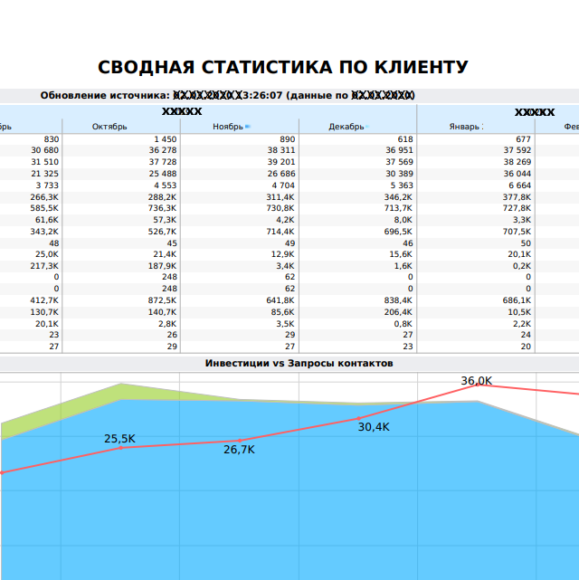 авитолог промо авитолог бизнес на авито avito promo-avitolog.ru seo marketing москва site promo-avitolog-отзывы услуги авитолога 89250955400