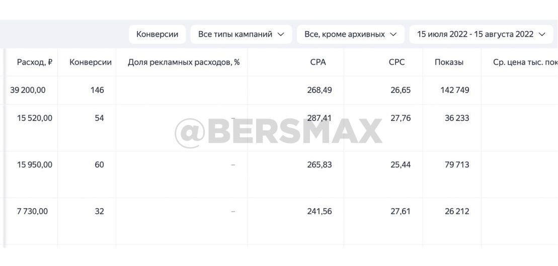 Кейс привлечения 330+ заявок в агентство недвижимости в Яндекс.Директ