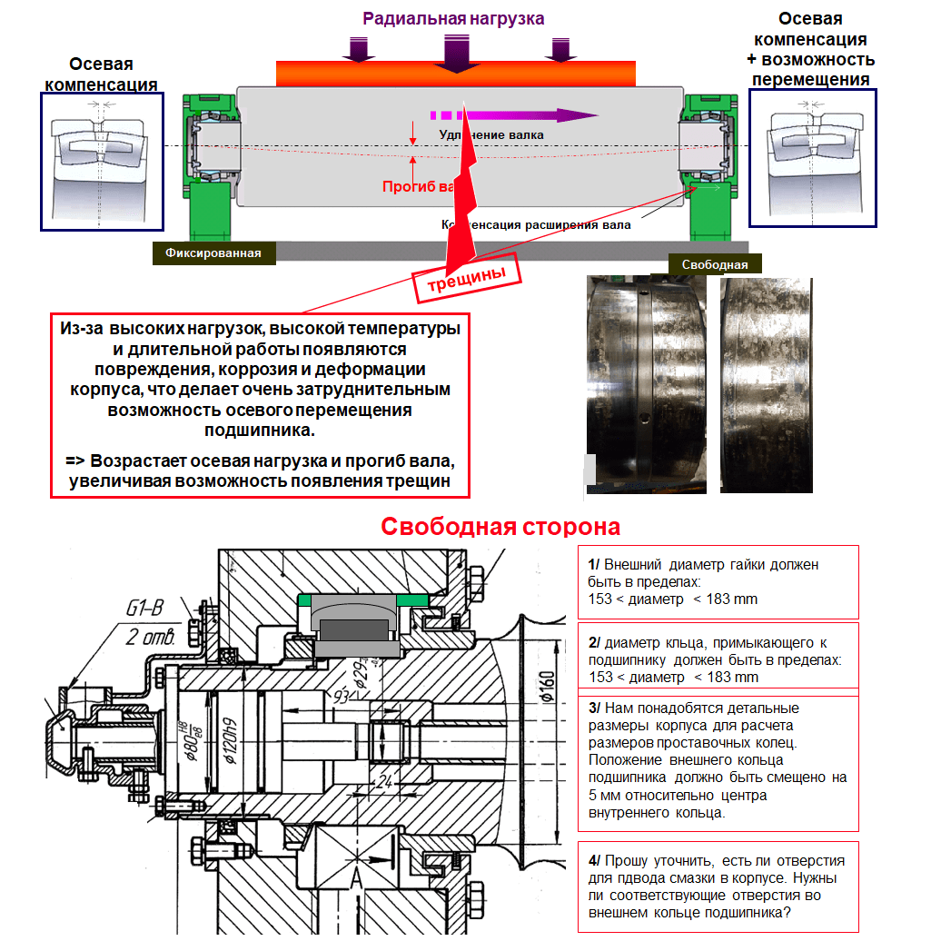 Купить Technical consulting