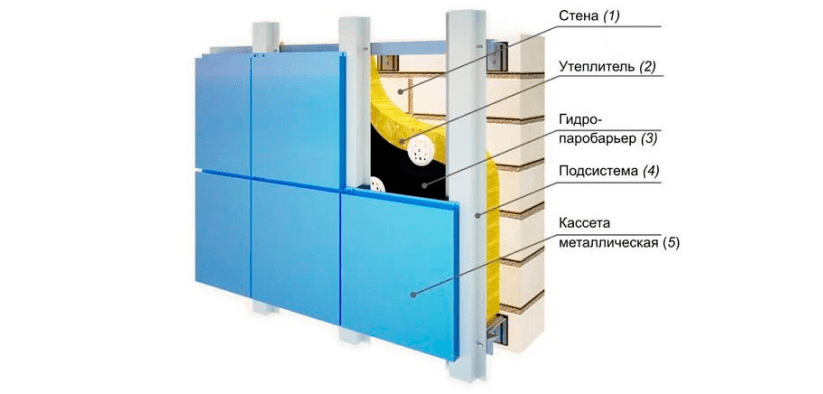 Открытые фасадные кассеты