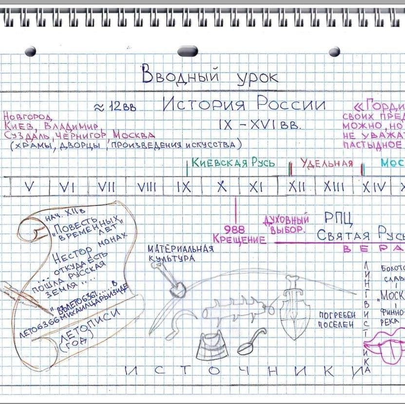 Купить Предоставляю услуги по ликвидации пробелов в знаниях, в освоении нового материала, по подготовке к написанию ВПР, сдаче экзаменов в форме ОГЭ и ЕГЭ, по подготовке к участию в конференциях, конкурсах 