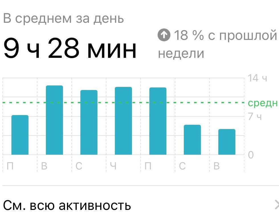 Как понять что нужен цифровой детокс?